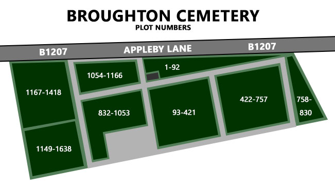 Broughton Cemetery Plot Numbers